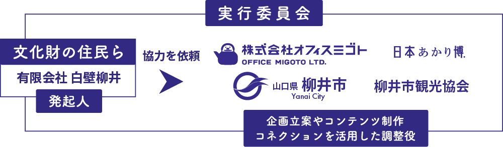 シークレットミュージアム実行委員会